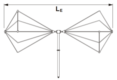 VHA 9103+BBAL 9136双锥天线