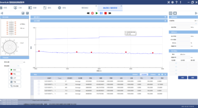 EMC-RI发射测试模块